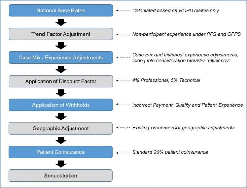 Administration Issues New Round of Mandatory Models Including Release