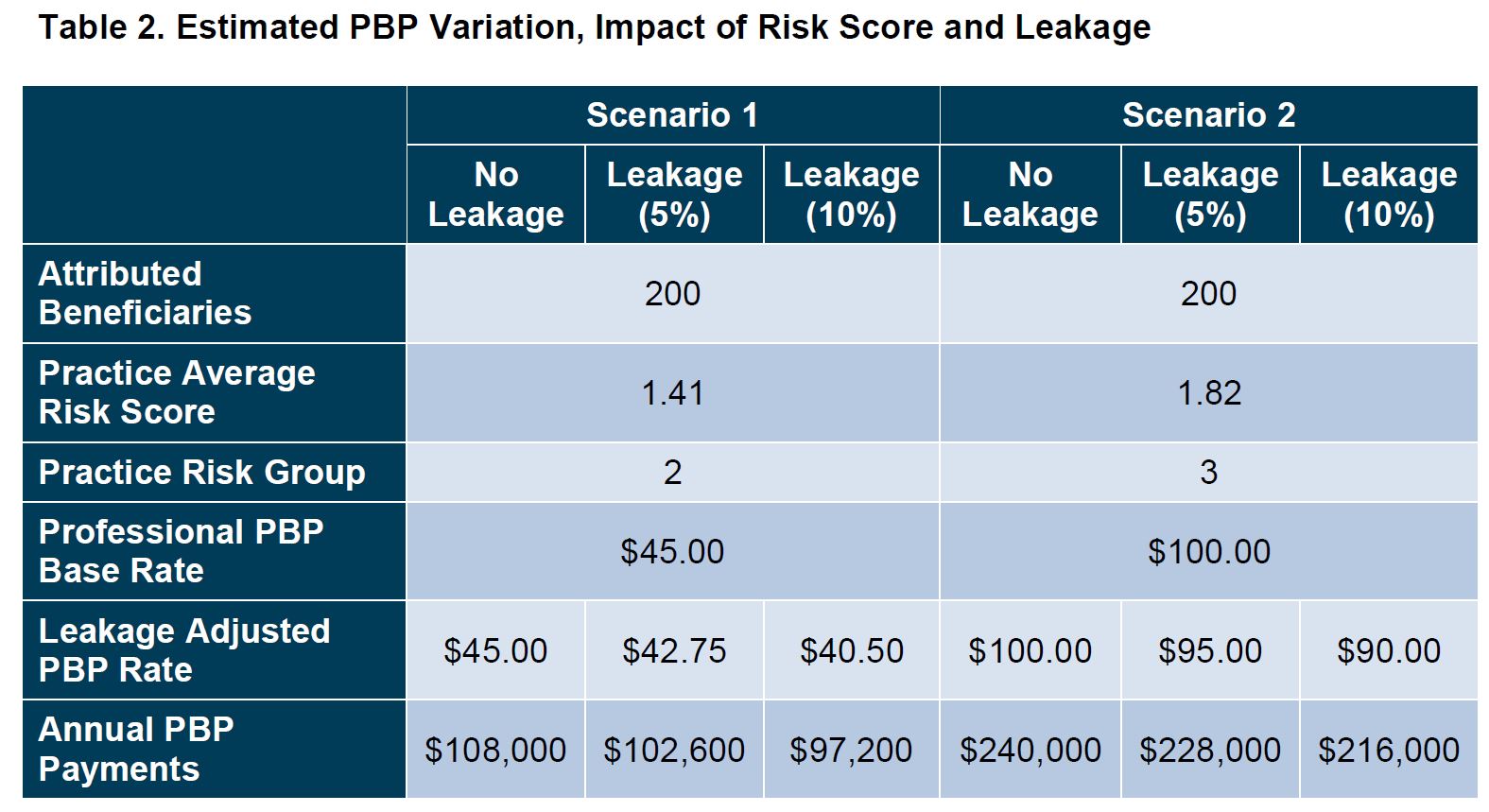 PBP Payments