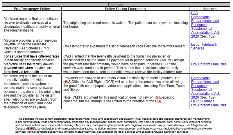 Covid 19 Telehealth Where Things Stand On April 2 2020 Mcdermott Consulting