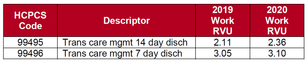 CMS Releases Final Rule For CY 2020 Physician Fee Schedule McDermott CMS Releases Final Rule For CY 2020 Physician Fee Schedule McDermott