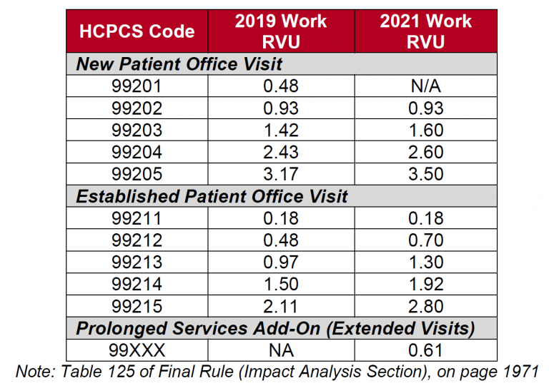 What Are The New Medicare Changes For 2021