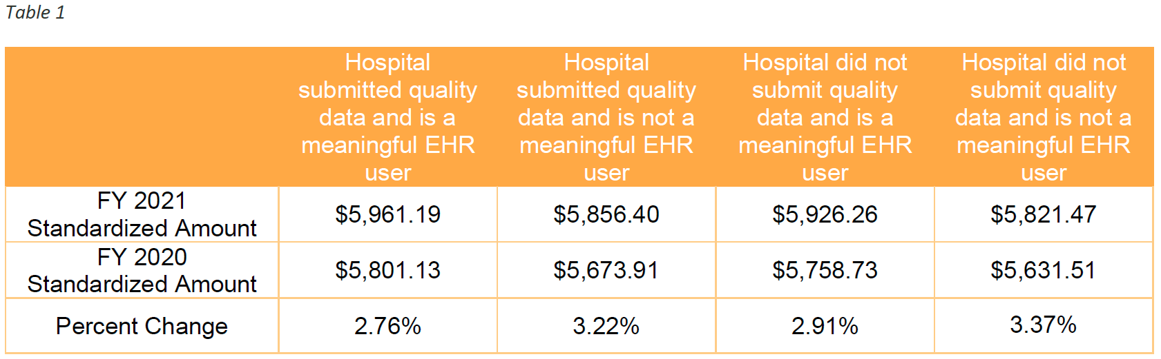 CMS Releases FY 2021 IPPS Final Rule McDermott+Consulting