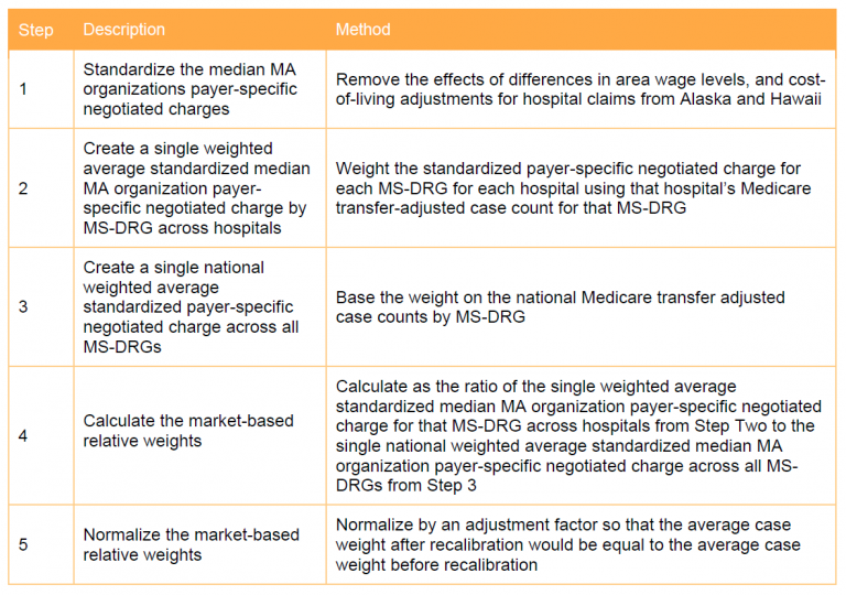 CMS Inpatient Prospective Payment System 2021 Rule