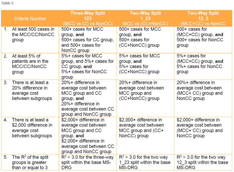 CMS Releases FY 2021 IPPS Final Rule McDermott+Consulting