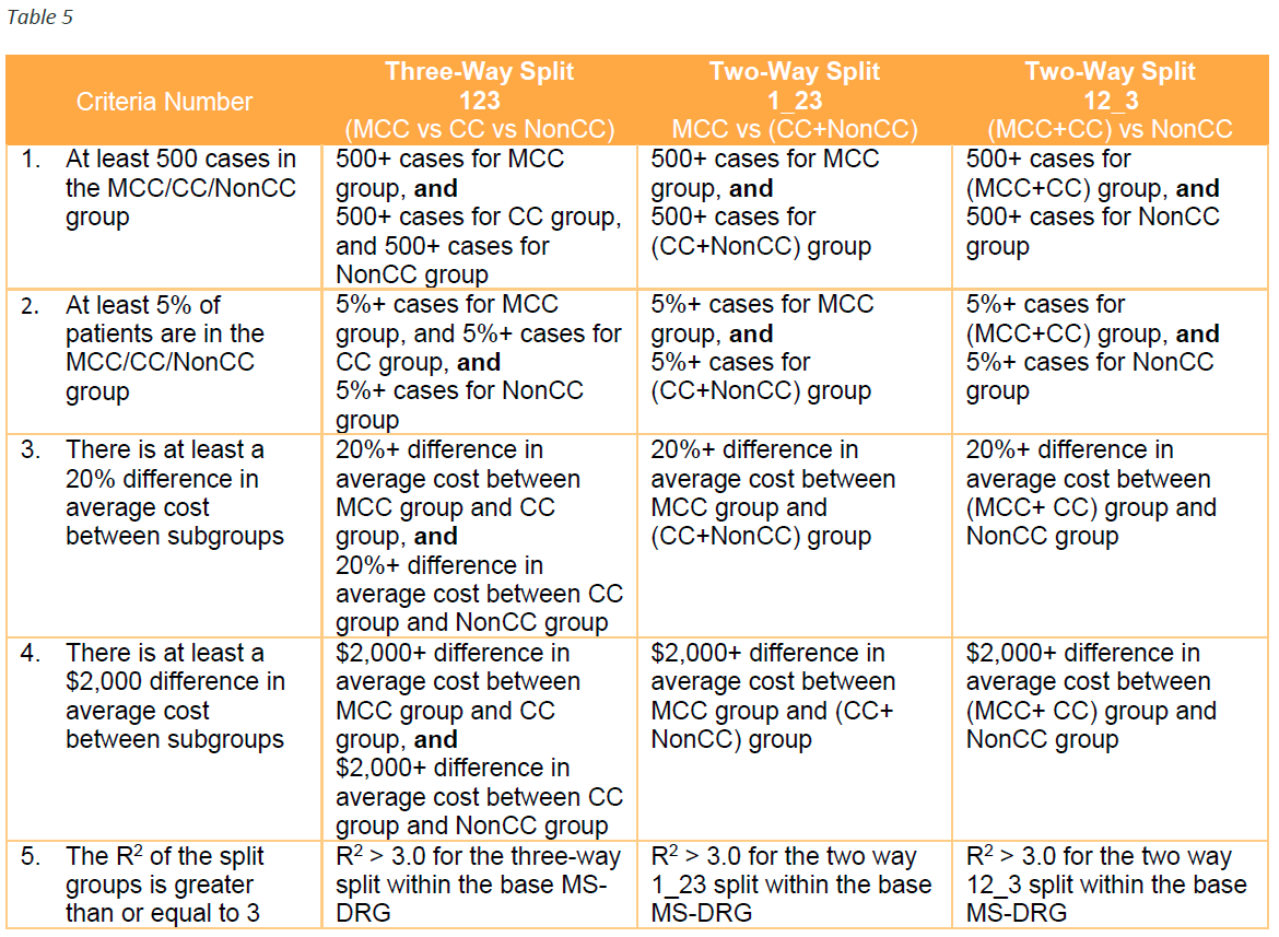 CMS Inpatient Prospective Payment System 2021 Rule