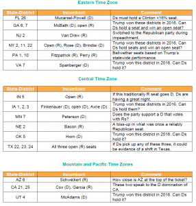 Time Zone Chart