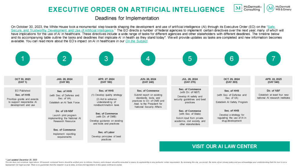Executive Order on Artificial Intelligence
