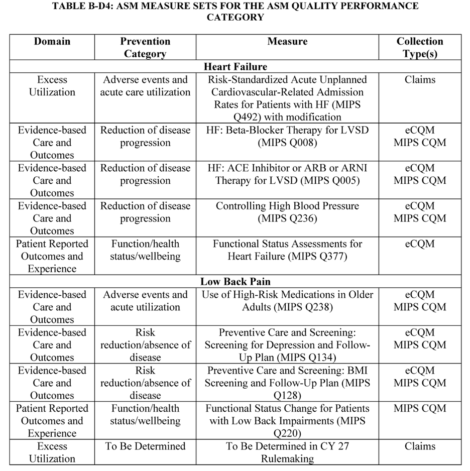 Ambulatory Specialty Model Measure Sets